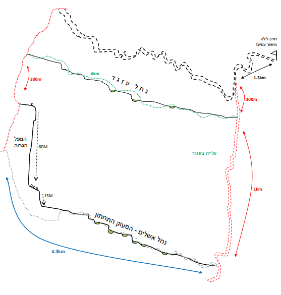 תרשים חתך גובה עזגד-אשלים